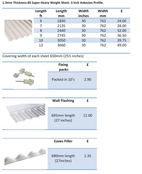 gi corrugated sheet price list